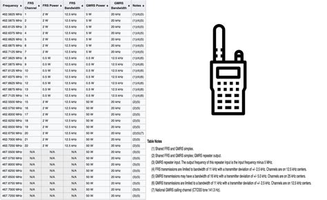 baofeng uv 5r channel list.